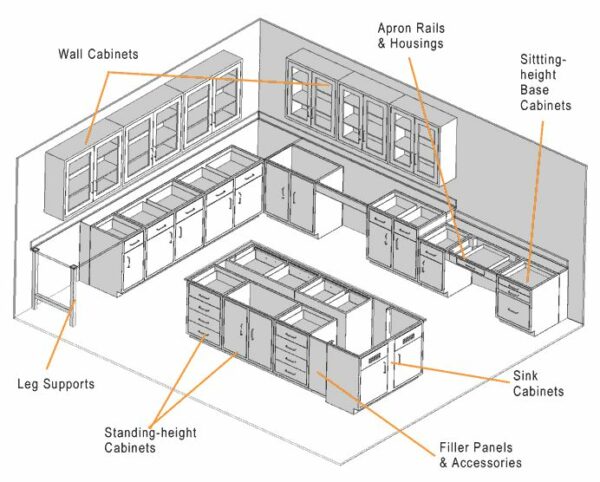 Casework Laboratory Casework Casework
