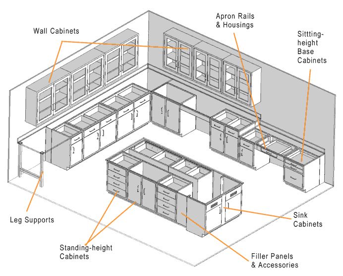 Casework Laboratory Casework Casework
